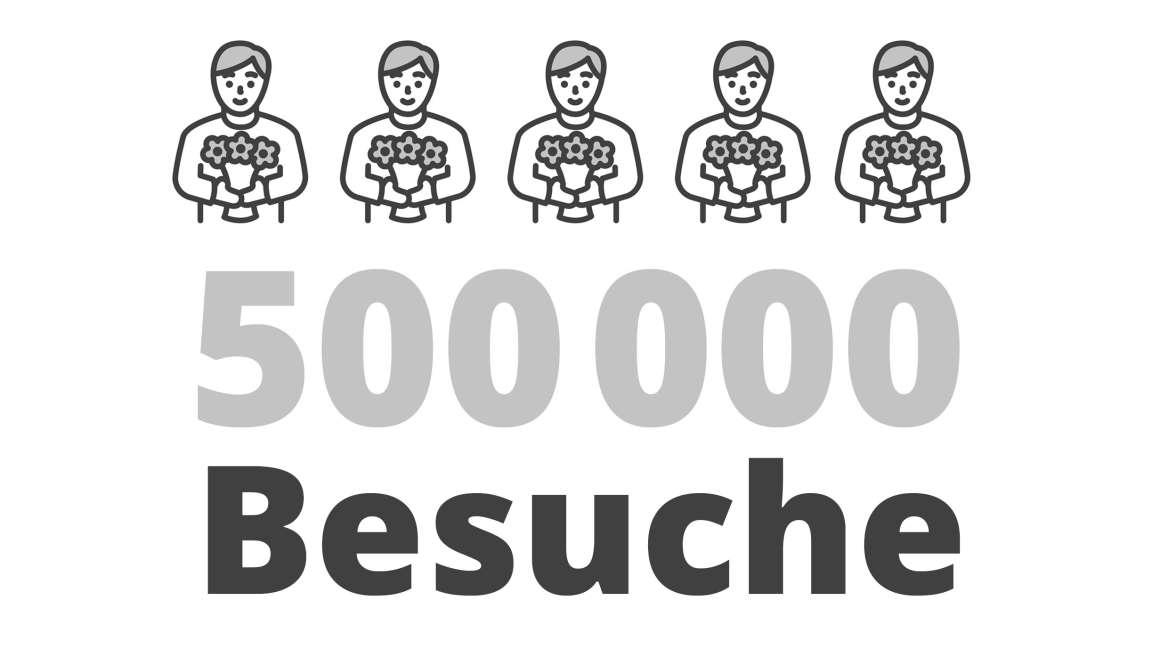 500'000 Besucherinnen und Besucher auf cybercrimepolice.ch